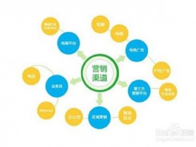 长沙网络推广公司如何借势社群来破圈？图2