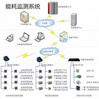 重点用能端设备系统网闸能耗综合在线监测系统