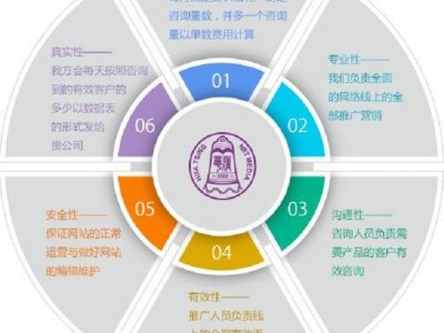 小众行业获客，找长沙网络推广公司代运营靠谱么？图2