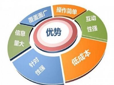 长沙新媒体运营外包：做好新媒体内容传播的关键思维是什么？图2