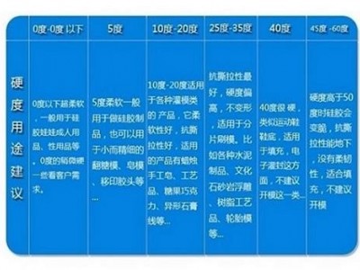 石膏模具硅胶 石膏线工艺品翻模硅橡胶 液态rtv-2硅胶图2