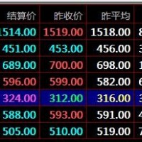 盛通四方九龙农产品秦岭现货电子盘交易成功法则