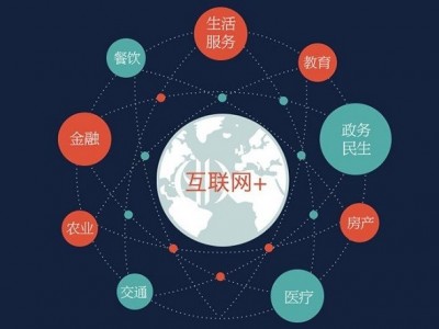 长沙企业营销：企业该如何进行“有效营销”？图2