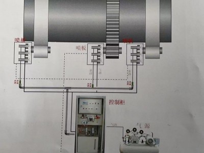 盛景科技KPY-III喷油智能润滑系统控制柜图2