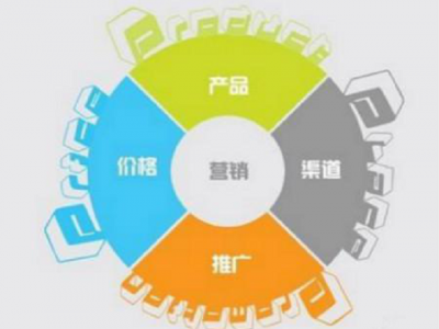 长沙企业营销：面对价格战，处于哪种情况的企业不能跟进？图2
