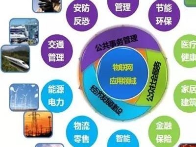 2023第十五届上海国际智慧城市、物联网、大数据博览会图1