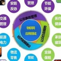 2023第十五届上海国际智慧城市、物联网、大数据博览会