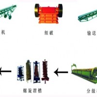巩义铂思特低品位金矿的生产方法，氰化尾渣回收铜铅锌硫的新工艺