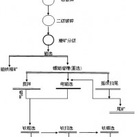 巩义铂思特难选钛铁矿的处理技术，原生细粒钛铁矿的浮选工艺