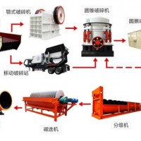 巩义铂思特选碳酸锰矿设备，碳酸锰矿还原焙烧工艺，高砷锰矿脱砷