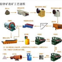 巩义铂思特铅锌混合矿选矿方法，高砷铅锌矿石降砷，尾矿回收铅锌