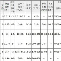 巩义铂思特钨矿石选矿生产工艺，钨矿石浮选设备，钨精矿提纯