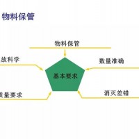 【目视化管理的公司】现场目视化目视化管理的八个要点