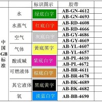 【高百安全标识】管道基本识别色和相应的颜色标准