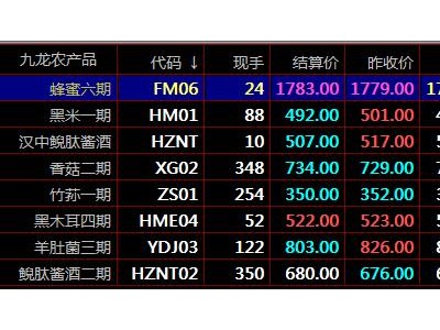 九龙农产品盛通四方秦岭农产品平台现货电子盘中的现量