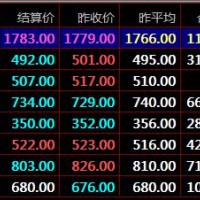 九龙农产品盛通四方秦岭农产品平台现货电子盘中的现量