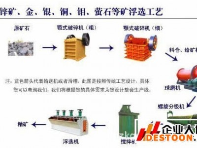 巩义铂思特低品位氧化铜矿石的处理技术，铜的萃取回收工艺图1