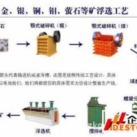 巩义铂思特铜矿生产工艺，铜矿石提炼方法，从铜尾矿中回收铜金硫