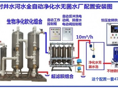 井水河水生活饮用水处理设备农村水厂全自动自来水生产设备图2