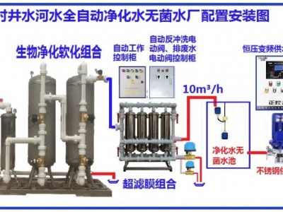 新型高科免助剂农村井水河水全自动自来水生产设备的应用和选择图3