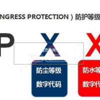 欧洲CE,RED测试公司13168716476李生