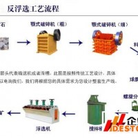 巩义铂思特低品位砂岩铜矿选矿方法，氧化铜矿石的氨浸工艺