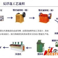 巩义铂思特低品位氧化铅锌矿浮选工艺，铅锌矿的浮选药剂