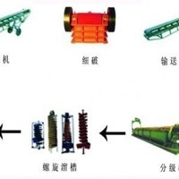 巩义铂思特脉金矿重选预选工艺，黄金回收离心机，振动筛选金机械