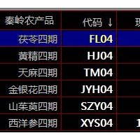 秦岭农产品现货九龙农产品什么是做多什么又是做空交易