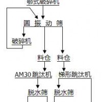 巩义铂思特重晶石选矿提取加工工艺，重晶石增白工艺，重晶石提纯