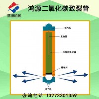 临沂厂家供应静态二氧化炭岩石煤矿致裂器设备