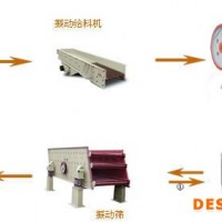 巩义铂思特选长石矿设备，长石除铁选矿提纯工艺，长石矿脱水设备