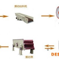 巩义铂思特硅石制砂设备，硅石制砂生产线，生产石英玻璃设备