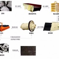 巩义铂思特低品位磁铁矿干式磁选回收设备，磁铁矿选铁脱硫工艺