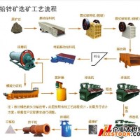 巩义铂思特低品位氧化铅锌矿选冶处理方法，浮选氧化铅锌矿的设备