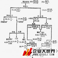 巩义铂思特含砷难处理金矿石选冶工艺，黄金提纯方法，选金吸金毯