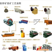 巩义铂思特低品位铅锌矿混合浮选工艺，铅锌矿尾矿回收金银铜铅锌