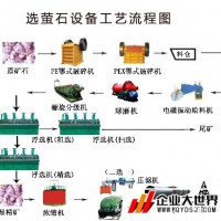 巩义铂思特低品位萤石矿浮选工艺，萤石精矿浮选药剂，萤石矿提纯