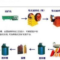巩义铂思特焙烧处理含碳硫化金精矿，高砷硫化金矿的湿法冶金工艺