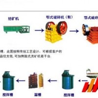 巩义铂思特金矿混合矿浮选-氰化浸金工艺，含金矿石的槽浸工艺