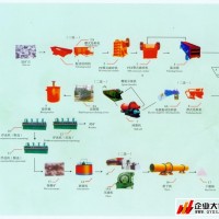 巩义铂思特含砷金精矿提取金银方法，硫脲法提金银，金银提纯方法