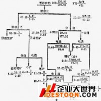 巩义铂思特低品位金矿石的混汞浮选法，细粒金回收设备，混汞选金机
