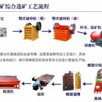 巩义铂思特粗细粒赤铁矿选矿方法，高磷鲕状赤铁矿焙烧脱磷工艺