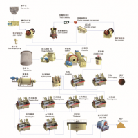 巩义铂思特选高品级萤石精矿的工艺，大颗粒跳汰机选萤石矿