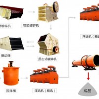 巩义铂思特萤石块矿重选方法，选萤石矿粗颗粒跳汰机，萤石矿提纯