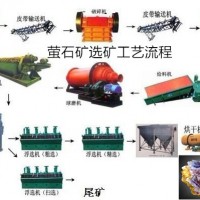 巩义铂思特萤石矿浮选生产线设备，低贫萤石矿浮选提纯工艺