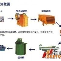 巩义铂思特混合铜矿石选矿技术，自然铜矿石的浮选生产工艺