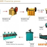 巩义铂思特氧化铜矿石选矿技术，从氧化铜矿中提取铜金银的方法