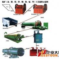 巩义铂思特铜硫矿选铜工艺，铜精硫矿提炼方法，铜精矿提纯工艺
