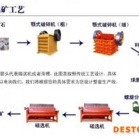巩义铂思特贫赤铁矿选铁设备，赤铁矿干选机，赤铁矿尾矿再选工艺